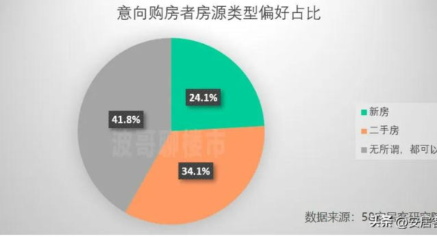 楼市风向：重磅！我国将推进现房销售，从根本上防范交付风险